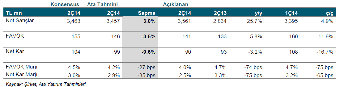 Makro Ve Şirket Haberleri 18 Ağustos 2014 BIM <BIMAS TI>