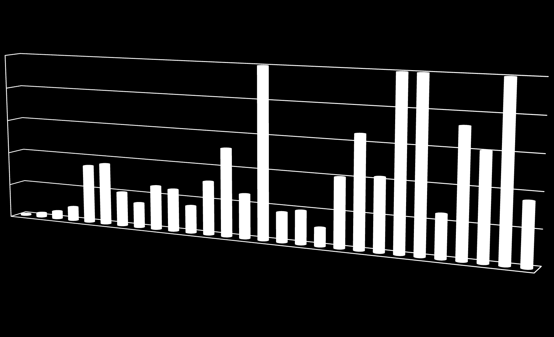 Ekonomiye Kazandırılan Kaynak 5,000 Milyon ABD Doları 4,000 3,000 2,000 Pay İhracı Yoluyla Ekonomiye Kazandırılan Kaynak 62 Milyar ABD Doları 1,000 0 Borçlanma