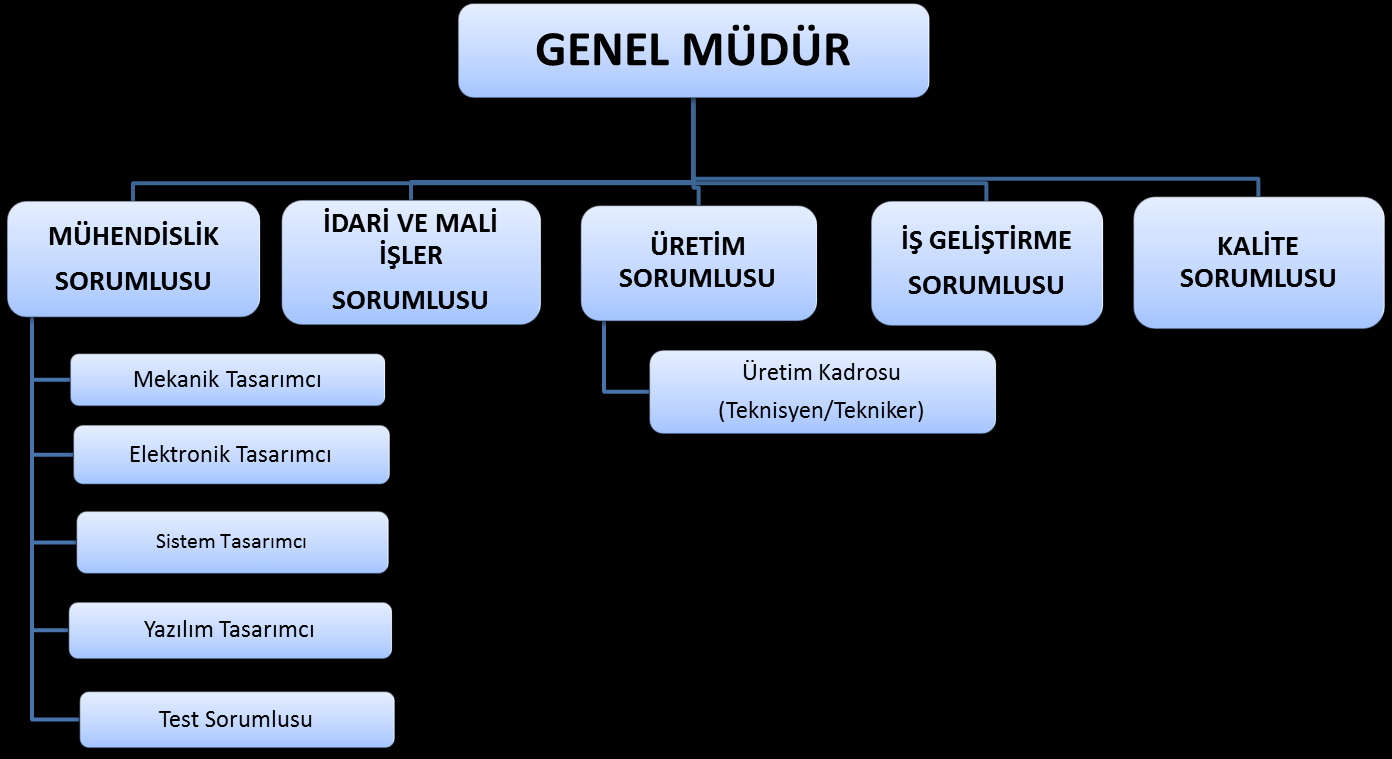 ORGANĠZASYON