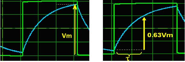 Genliğini sinyal jeneratöründen ayarlayınız. 3. Osiloskobun ayarlarını Şekil 5 de gösterildiği gibi Kanal1 : 1V/aralık Kanal2 : 2V/aralık Time base : 2ms/aralık olarak ayarlayınız. 1. kanalı kaynağa 2.