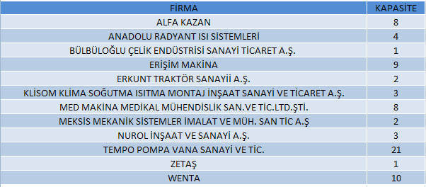 4.3 Öğrenci Üyelerimize Yönelik Yaptığımız Çalışmalar Staj Çalışmaları: 100 e yakın öğrenci üyemize staj imkânı sağlanmıştır.