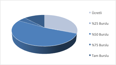 Popüler Programlar 2013 yılıyla karşılaştırıldığında, İşletme ve İktisat programlarının kontenjan bazında, sırasıyla, 1. ve 2. sıradaki yerlerini korudukları görülmektedir.