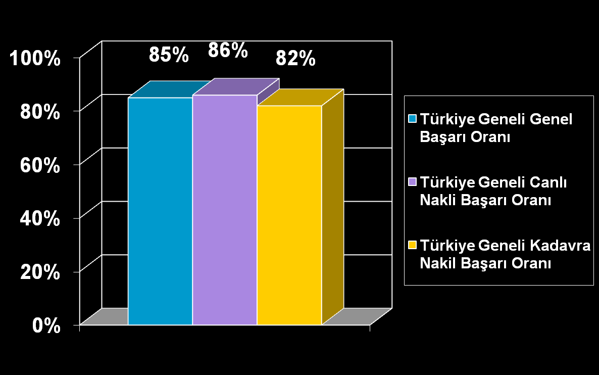 2013 TÜRKĠYE GENELĠ