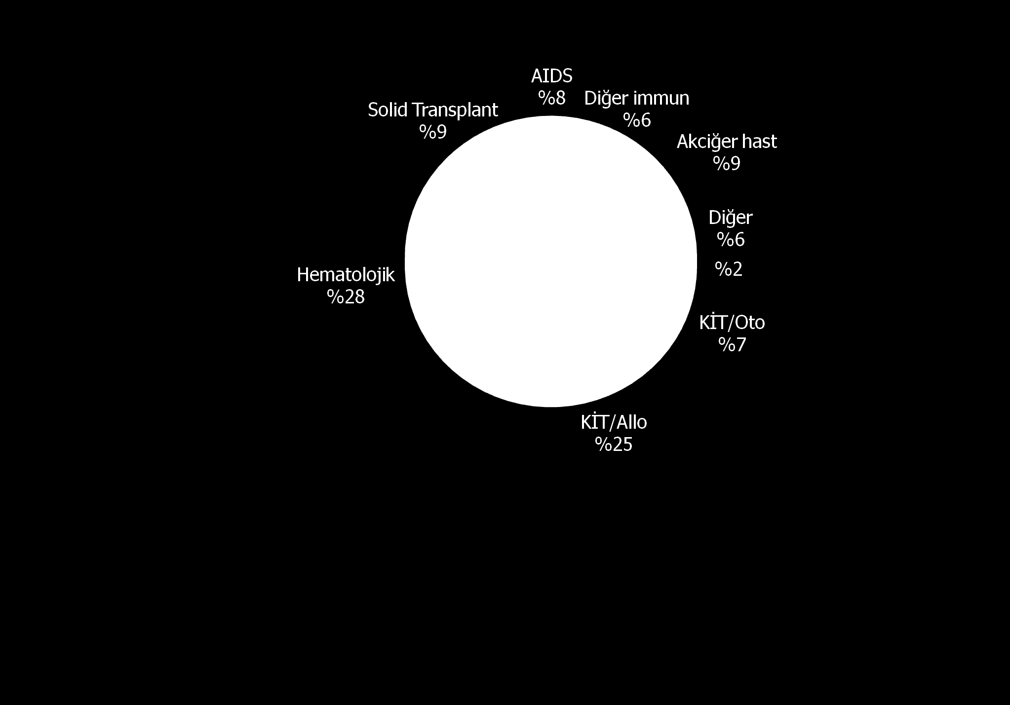 Patterson TF, et al.