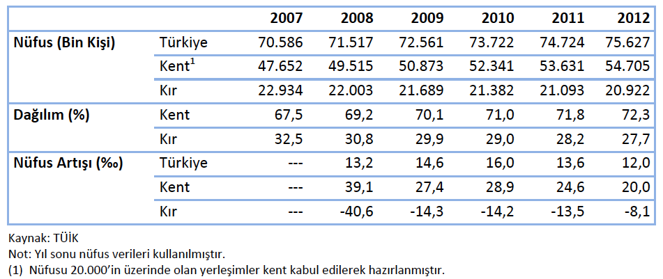 SÜRDÜRÜLEBİLİR BİNALAR: TÜRKİYE İÇİN