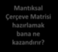 Paydaşların uzlaşması ve fikirlerin organize edilmesi Projedeki tüm bilginin öz olarak ifade edilmesi Durum analizinin, hedef ve amaçların sistematikleştirilmesi MANTIKSAL ÇERÇEVE MATRİSİ