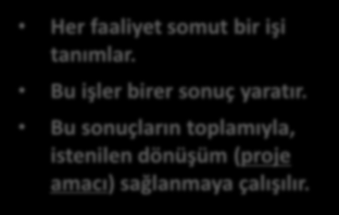 SONUÇ ÇIKTI FAALİYETLER Her faaliyet somut bir işi tanımlar. Bu işler birer sonuç yaratır. Bu sonuçların toplamıyla, istenilen dönüşüm (proje amacı) sağlanmaya çalışılır.