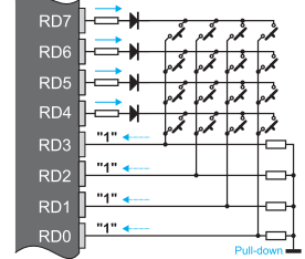 8 Set üzerinde pushbuttonlardan farklı olarak iki ayrı tuş takımı sağlanmıştır. Menü tuş takımının konfigürasyonu pushbuttonlar gibi yapılmaktadır (RA0-RA5).