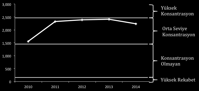 (2011 yılında toplam 53 aday İlk 100 den yerleşmiştir), Hukuk un geneldeki payında gerileme olmasıdır.