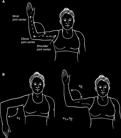 Eklem Açı Hesaplamaları The other type of angle calculated in biomechanics is the relative angle.