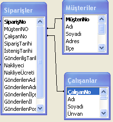 4. İlişkisel Veri Modeli o Bu modelde tablolara doğruda eriģim yapılabilmektedir. Tabloların birbirlerine bağlanma mantığı oldukça basittir.