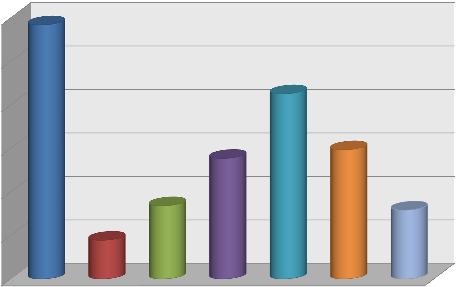 Faaliyette bulunduğunuz sektör hangisidir? 29,2 3 25,0 kn 21,3 13,9 14,9 15,0 8,4 7,9 4,5 5,0 1.