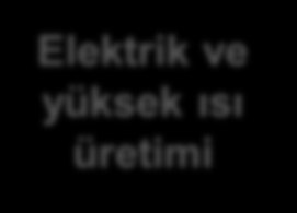 Daha verimli biyogaz Ham biyogaz Yüksek teknoloji proses enerjisi Araç yakıtı