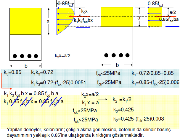 EŞDEĞER DÖRTGEN GERİLME BLOĞU