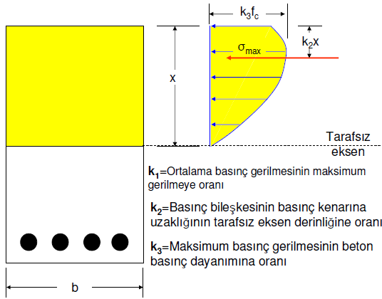 EŞDEĞER DÖRTGEN GERİLME BLOĞU