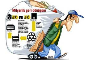 Türkiye de Geri Dönüşüm Sanayi Halen Türkiye'de yılda yaklaşık 1 milyon ton civarında kağıtkarton, cam, metal ve plastik toplanarak geri dönüştürülmektedir.