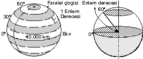 C o ğ r a f i K o n u m Herhangi bir yerin Dünya üzerinde bulunduğu alana coğrafi konum denir. A.