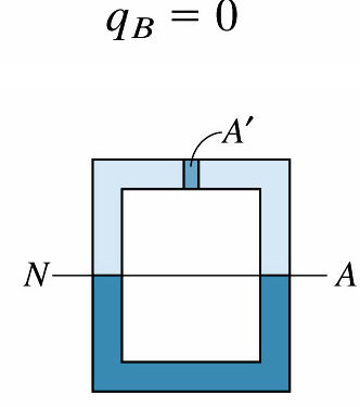 EXAMPLE (CONTINUED) Sadece B, C e D noktalarındaki kayma akısı