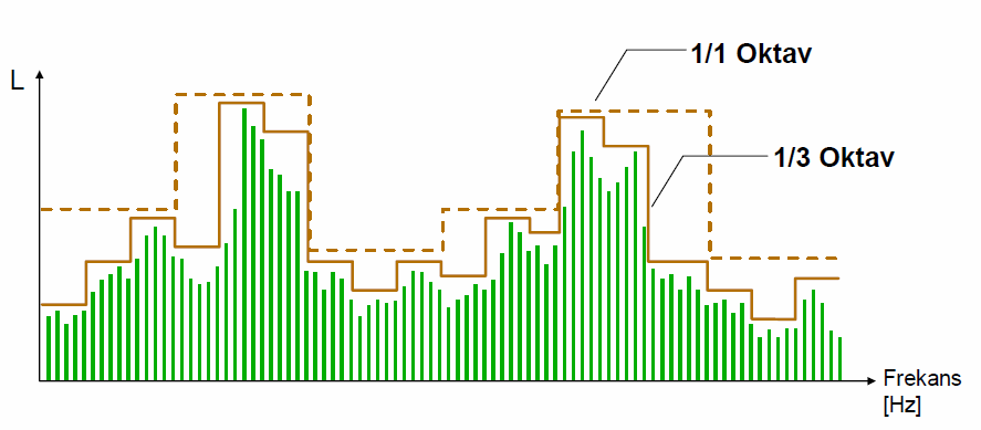 13 Gürültü Ölçümleri (12/12) 13.