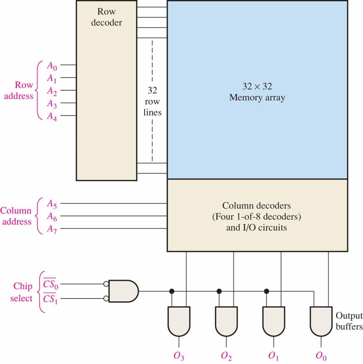 1024-bit