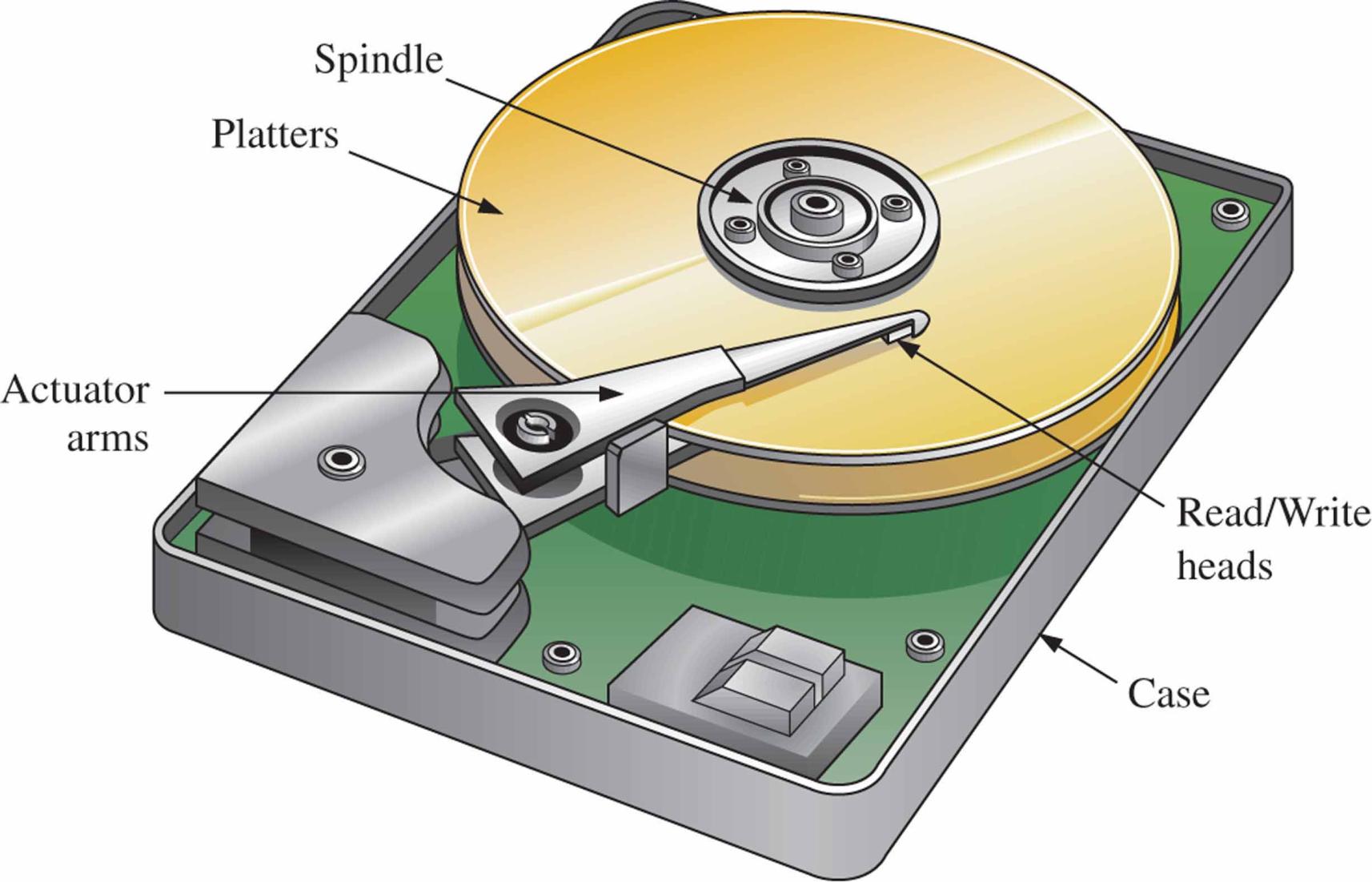 hard disk