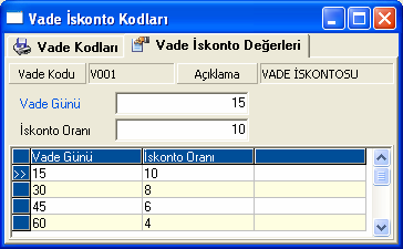 Vade İskonto Kodları Vade Kodu: Vade bazında iskonto uygulaması için tanımlanacak vade kodunun girileceği alandır. Bu kod daha sonra Detay Koşul Kayıtlarında kullanılacaktır.