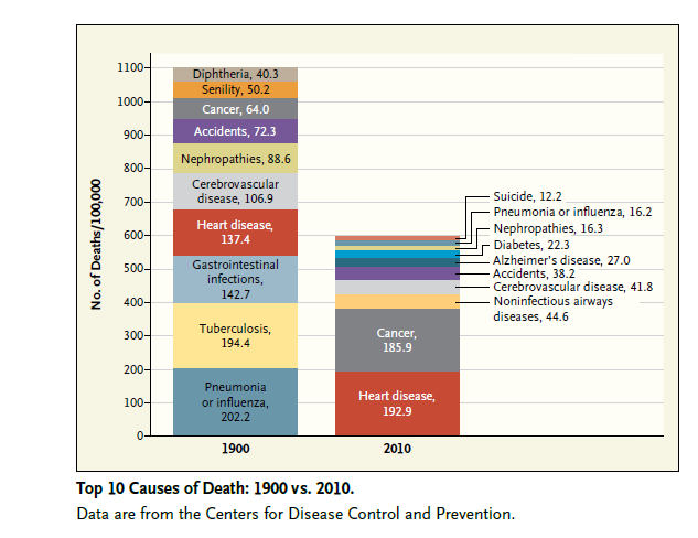 Sağlık Hizmet Sunumunda Değişen İhtiyaçlar 1900-1950 İnfeksiyon