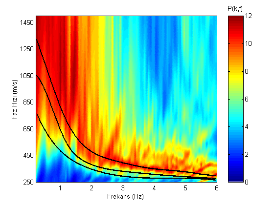 Şekil 3.7 Doğrusal dizilimden elde edilen, güç spektrumu.