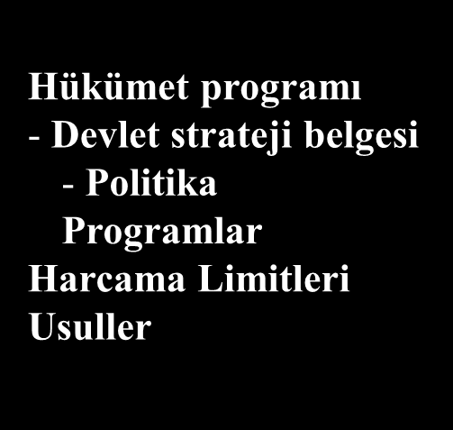 Bakanlığın Yönlendirme Sistemi Stratejik yönlendirme Performans yönlendirmesi Performans yönetimi Strateji, 5-10 yıl Ekonomik Eylem Planı, kaynaklara ilişkin kararname Bakanlık Eylem Planı Hükümet