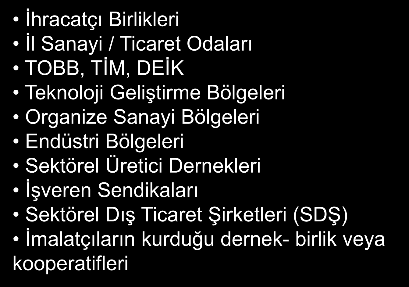 Uluslararası Rekabetçiliğin Geliştirilmesinin Desteklenmesi Proje Bazlı Destek Mekanizması İşbirliği Kuruluşu İhracatçı Birlikleri İl Sanayi / Ticaret Odaları TOBB, TİM, DEİK Teknoloji Geliştirme