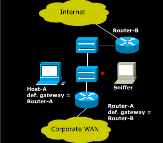 ÇOK YOLLU AĞLAR Zehirlenenler Host-A ve Router-A 1. DURUM!