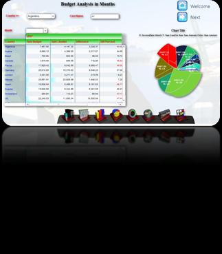 Dashboard ekranları ile raporlama ve analizler 7 Boyutlu görsel tasarım ile önceden fark edilemeyen bilgilerin ortaya çıkarılması.