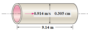 b) 15 0 lik açı ile yukarı yönlü akışta, = +15 0 dir. Ve 0 V ( P glsin ) D [ 68000Pa ( 888kg / m )( 0m )sin 15 ] ( 05m ) 1kg.m / s yukarı 18L 18( 800kg / m.