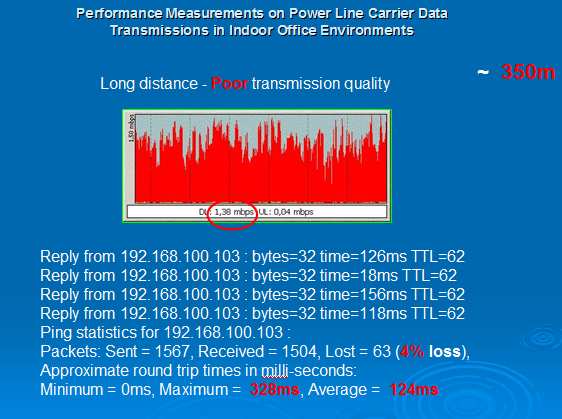 Şekil 4: Örnek bir homeplug uygulaması hız testi(350 m) Şekil 6: 200 Mbps powerline (adaptör) cihazın kullanıcı arayüz görüntüsü 4.