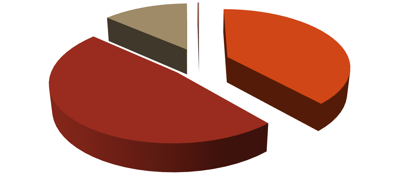 2.2- Katılımcıların Yaş Gruplarına Göre Dağılımı Araştırmaya katılan 10.351 kişinin yaşlara göre dağılımı aşağıda gösterilmiştir.