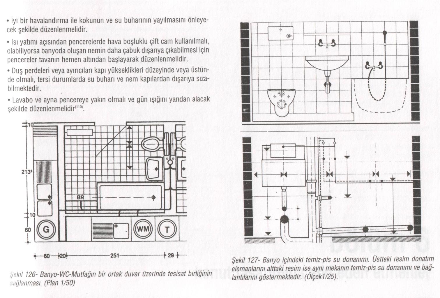 Banyo-WC-Mutfağın