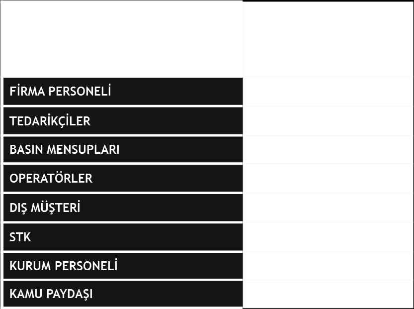 MEDYADA İETT İLE İLGİLİ GÖRÜLEN / DUYULAN HABERLER Görüşülen kişilerin %14.8 i medyada İETT ile ilgili haber duymadığını, görmediğini belirtmiştir. Görüşülen kişilerin %22.