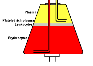 1. Santrifüj tekniği: Bu teknikte kan bileşenleri özgül