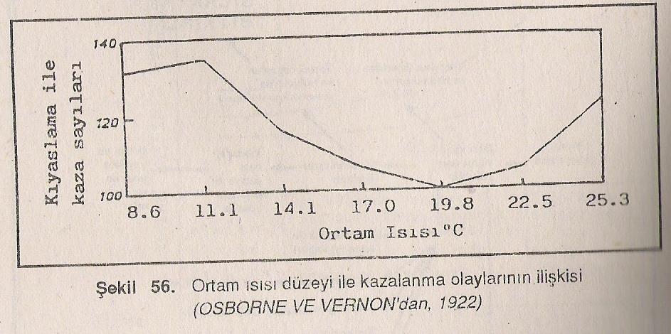 İKLİM ETKİLERİ HAVA SICAKLIĞI 38 o C Yİ