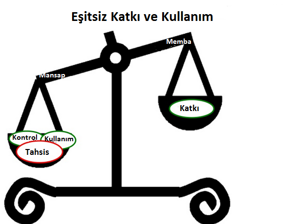 Ancak bu barajın özellikle Nil sularının büyük bölümünü getiren havzada oluşu ve büyük depolama kapasitesine sahip oluşu Mısır'ı endişeye sevketmektedir.