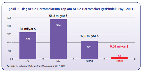 Türkiye