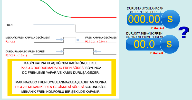 4.4.6 - Asansör Motor/Kabin Kalkışta DC Fren ve Mekanik Fren Ayarlarının Kontrolü. 4.4.7 - Asansör Motor/Kabin Duruşta DC Fren ve Mekanik Fren Ayarlarının Kontrolü. 4.4.8 - Son Kontroller.