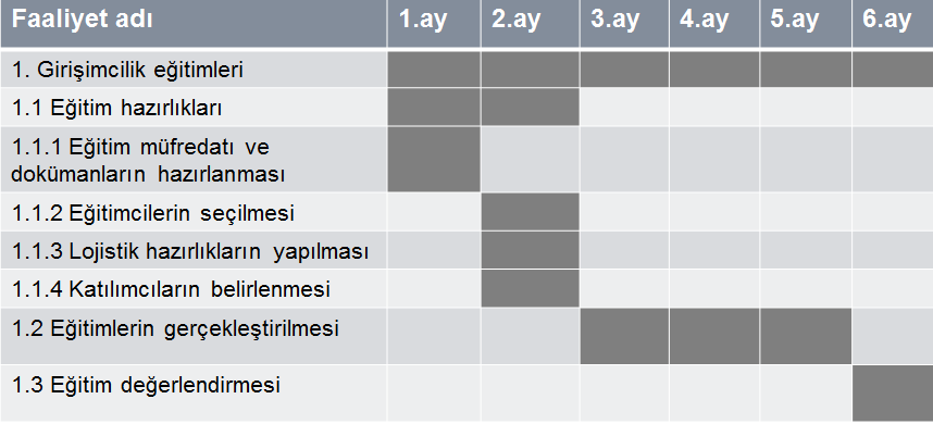 Adım 5 :