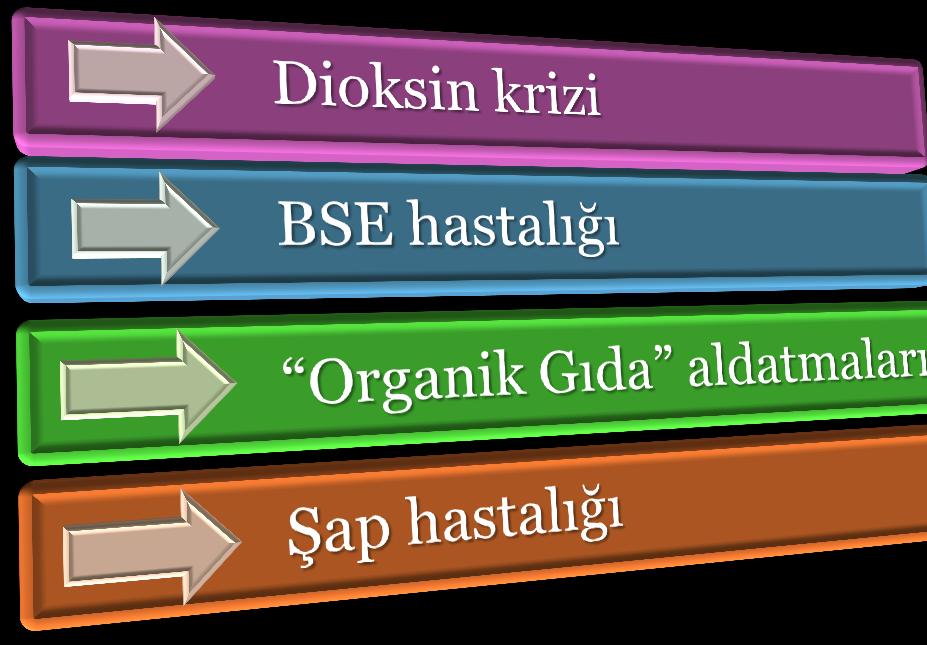 5 Gıda üreticilerinin güvenli gıda üretme çabaları (HACCP) Yasal otoritelerin gıda zincirini kontrol altında tutma çabaları Uluslararası gıda ticaretinde mevcut