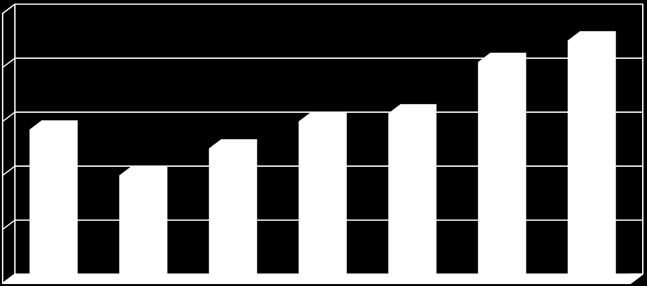 İnvaziv Aspergillozda Mortalite 100 1995-99 arası 50 çalışma, 1941