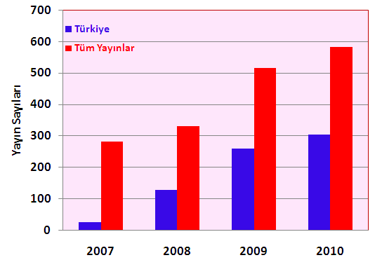 VETERINER FAKÜLTESİ DERGİSİ ASIAN JOURNAL OF CHEMISTRY 195 C Hindistn 30 Syf şı + üyelik idtı 150 C Acdemic Journls 650$ 3/108 AFRICAN JOURNAL OF BIOTECHNOLOGY ACTA 146 C Wiley -- CRYSTALLOGRAPHICA