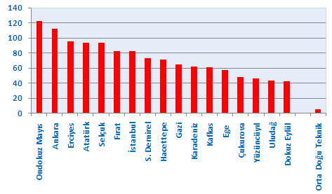 Şekil 6.