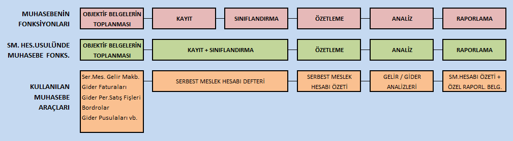 TÜRKİYE DE TEK TARAFLI KAYIT YÖNTEMİ