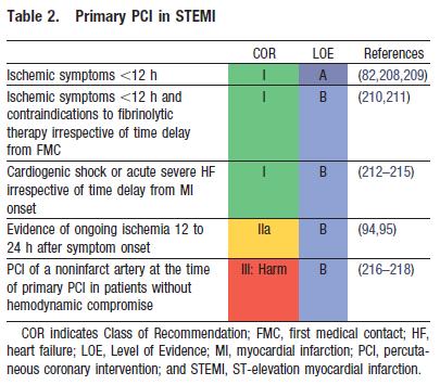 2013 ACCF/AHA Guideline for the Management of ST-Elevation Myocardial Infarction.