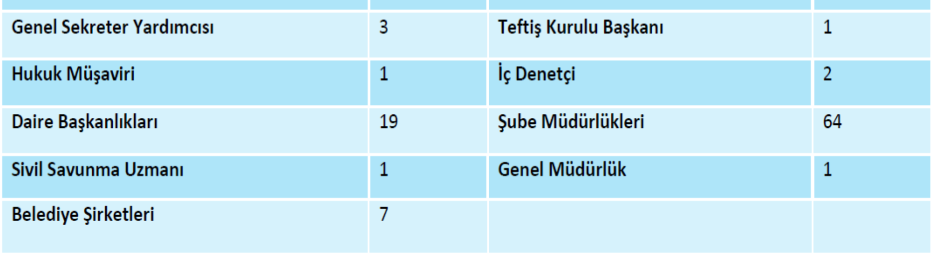 BURSA BÜYÜKŞEHİR BELEDİYESİ HAKKINDA BİLGİ Kurumun Kuruluş Kanunu 18 Haziran 1987 tarih ve 3391 sayılı Bursa İli Merkezinde Osmangazi, Yıldırım ve Nilüfer Adıyla Üç İlçe Kurulması Hakkında Kanunun